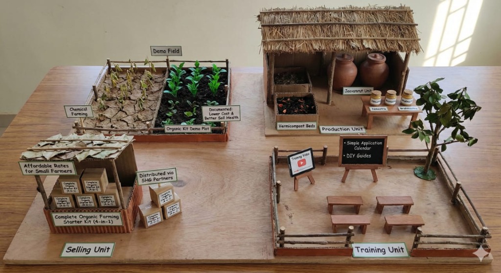 Complete Organic Farming Kit Model Diagram
